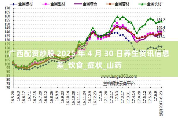 广西配资炒股 2025 年 4 月 30 日养生资讯信息差_饮食_症状_山药