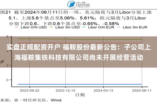 实盘正规配资开户 福鞍股份最新公告：子公司上海福鞍集铁科技有限公司尚未开展经营活动