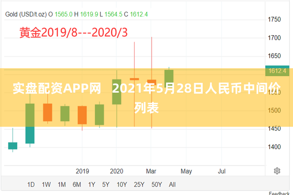 实盘配资APP网   2021年5月28日人民币中间价列表