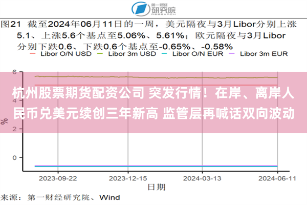 杭州股票期货配资公司 突发行情！在岸、离岸人民币兑美元续创三年新高 监管层再喊话双向波动