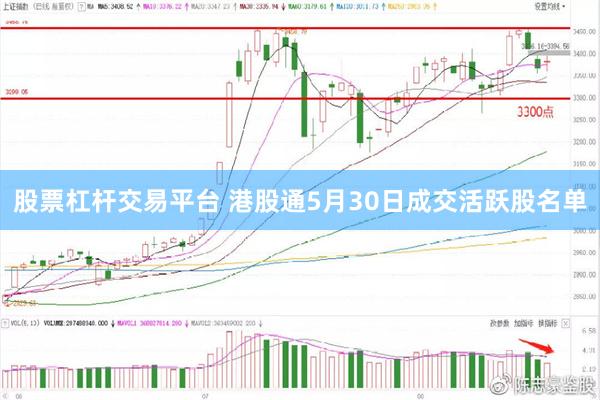 股票杠杆交易平台 港股通5月30日成交活跃股名单