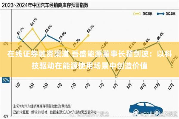 在线证劵融资渠道 吾盛能源董事长翟剑波：以科技驱动在能源使用场景中创造价值