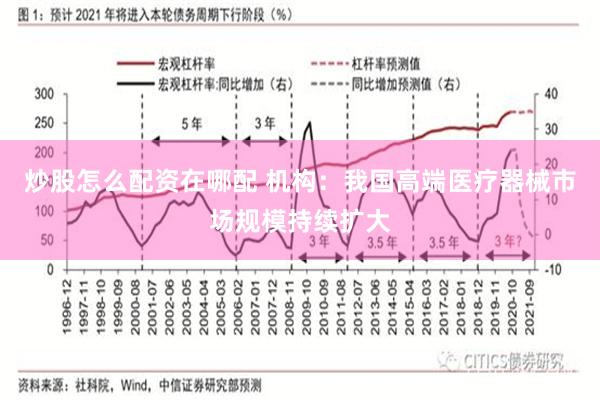 炒股怎么配资在哪配 机构：我国高端医疗器械市场规模持续扩大