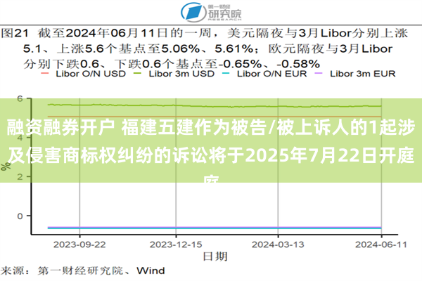 融资融券开户 福建五建作为被告/被上诉人的1起涉及侵害商标权纠纷的诉讼将于2025年7月22日开庭