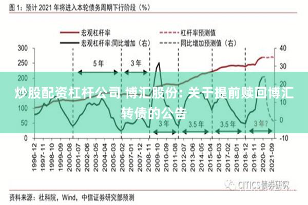 炒股配资杠杆公司 博汇股份: 关于提前赎回博汇转债的公告