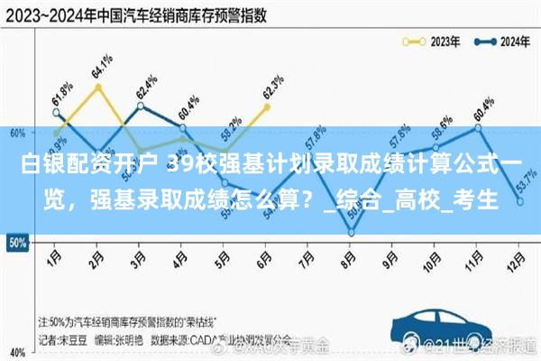 白银配资开户 39校强基计划录取成绩计算公式一览，强基录取成绩怎么算？_综合_高校_考生