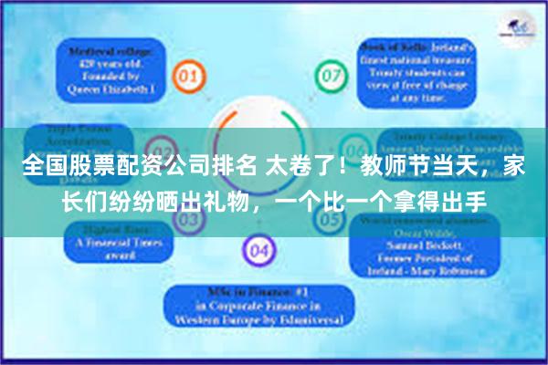 全国股票配资公司排名 太卷了！教师节当天，家长们纷纷晒出礼物，一个比一个拿得出手